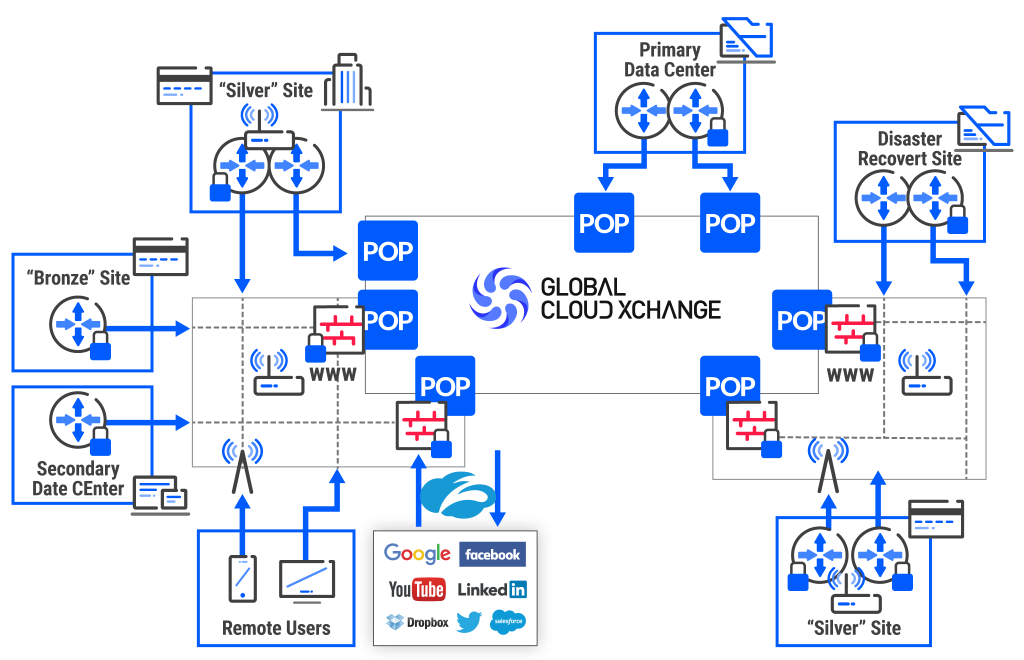 Amplifon A Scalable Platform fit for Retail Global Cloud Xchange